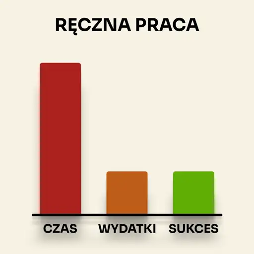 Testowanie samodzielne