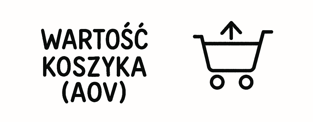 Wartość Koszyka (AOV)