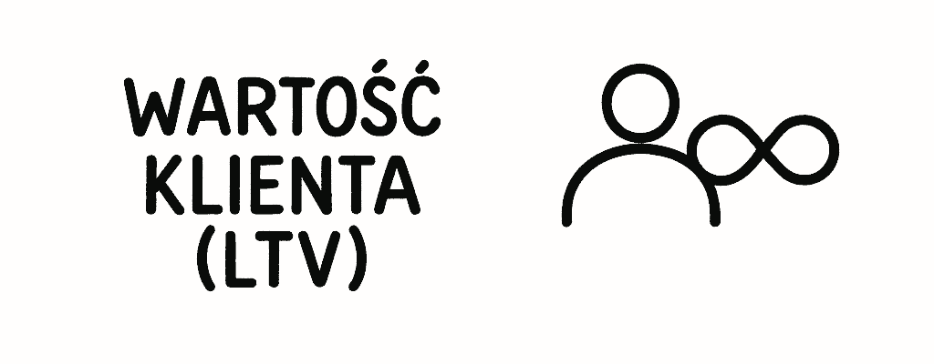 Lojalność Klientów